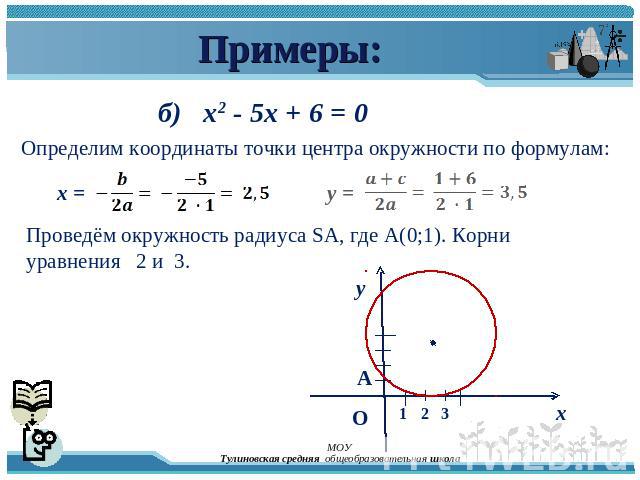Примеры: б) x2 - 5x + 6 = 0 Определим координаты точки центра окружности по формулам: Проведём окружность радиуса SA, где А(0;1). Корни уравнения 2 и 3.