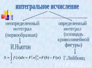 интегральное исчисление неопределенный интеграл (первообразная) И.Ньютон определ
