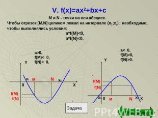 V. f(x)=ax2+bx+c М и N - точки на оси абсцисс.Чтобы отрезок [М,N] целиком лежал