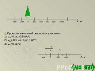 II. Проекции начальной скорости и ускорения:v0x=0, ax=-0.8 м/с2; v0x=-0.6 м/с, а