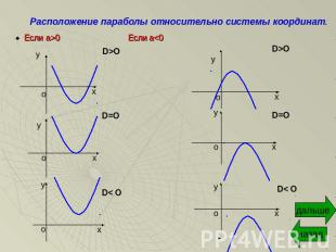 Расположение параболы относительно системы координат.