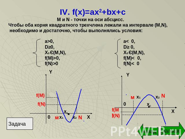 IV. f(x)=ax2+bx+c М и N - точки на оси абсцисс.Чтобы оба корня квадратного трехчлена лежали на интервале (М,N), необходимо и достаточно, чтобы выполнялись условия: a>0,D≥0,X0 Є(M,N),f(M)>0,f(N)>0 a< 0,D≥ 0,X0 Є(M,N),f(M)< 0,f(N)< 0