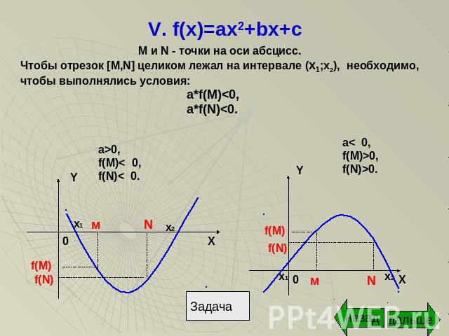 V. f(x)=ax2+bx+c М и N - точки на оси абсцисс.Чтобы отрезок [М,N] целиком лежал на интервале (x1;х2), необходимо, чтобы выполнялись условия: a*f(M)0,f(N)>0.