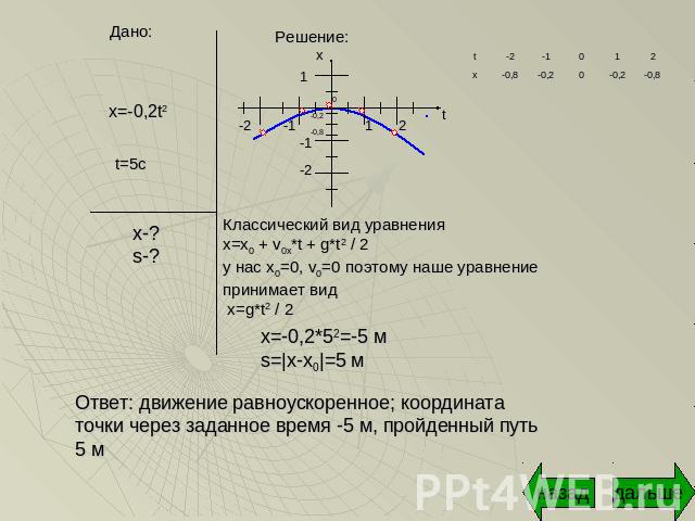 Классический вид уравненияx=x0 + v0x*t + g*t2 / 2у нас х0=0, v0=0 поэтому наше уравнение принимает вид x=g*t2 / 2 х=-0,2*52=-5 мs=|x-х0|=5 м Ответ: движение равноускоренное; координата точки через заданное время -5 м, пройденный путь 5 м