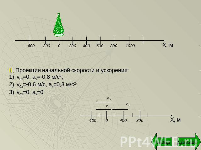 II. Проекции начальной скорости и ускорения:v0x=0, ax=-0.8 м/с2; v0x=-0.6 м/с, ах=0,3 м/с2; vox=0, ax=0