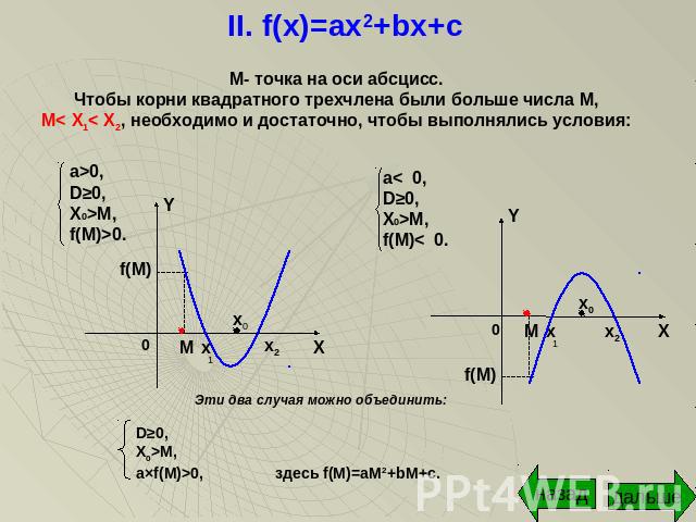 II. f(x)=ax2+bx+c М- точка на оси абсцисс.Чтобы корни квадратного трехчлена были больше числа М,M< X1< X2, необходимо и достаточно, чтобы выполнялись условия: a>0,D≥0,X0>M,f(M)>0. a< 0,D≥0,X0>M,f(M)< 0. Эти два случая можно объединить:D≥0,X0>M,a×f(M…