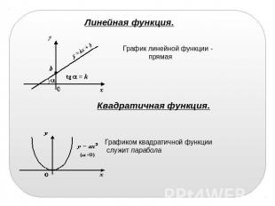 Линейная функция. График линейной функции - прямая Квадратичная функция. Графико