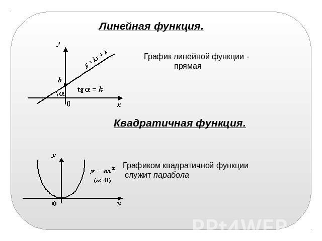 Линейная функция. График линейной функции - прямая Квадратичная функция. Графиком квадратичной функции служит парабола