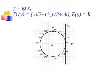 y = tg x, D (y) = (-п/2+пk;п/2+пk), E(y) = R