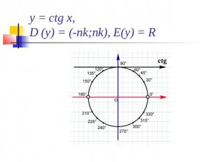 y = ctg x, D (y) = (-пk;пk), E(y) = R