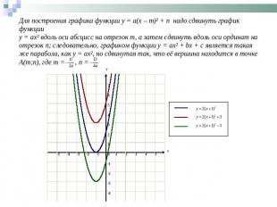 Для построения графика функции y = a(x – m)² + n надо сдвинуть график функции y