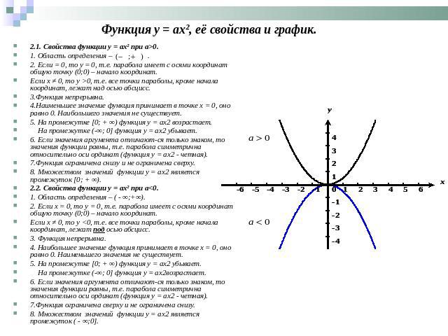 2.1. Свойства функции y = ax² при а>0.1. Область определения – .2. Если = 0, то y = 0, т.е. парабола имеет с осями координат общую точку (0;0) – начало координат.Если х ≠ 0, то y >0, т.е. все точки параболы, кроме начала координат, лежат над осью аб…