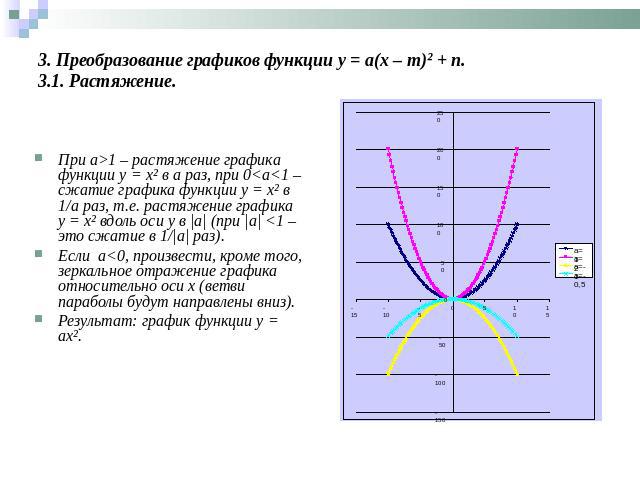 3. Преобразование графиков функции y = a(x – m)² + n.3.1. Растяжение. При а>1 – растяжение графика функции y = x² в а раз, при 0