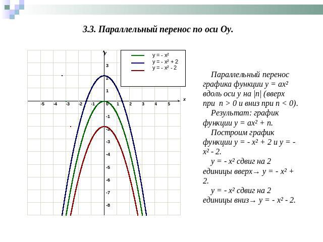 3.3. Параллельный перенос по оси Оy. Параллельный перенос графика функции у = ах² вдоль оси у на |n| (вверх при п > 0 и вниз при п < 0).Результат: график функции у = ах² + n.Построим график функции y = - x² + 2 и y = - x² - 2.y = - x² сдвиг на 2 еди…