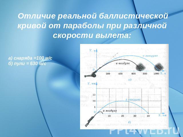 Отличие реальной баллистической кривой от параболы при различной скорости вылета: а) снаряда =100 м/сб) пули = 630 м/с
