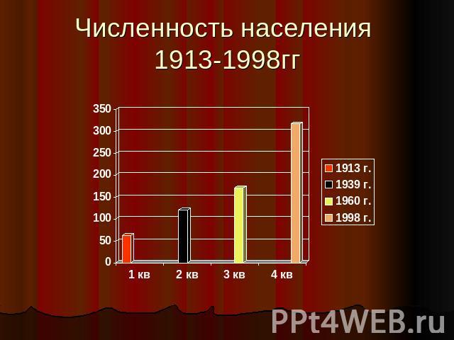 Численность населения 1913-1998гг
