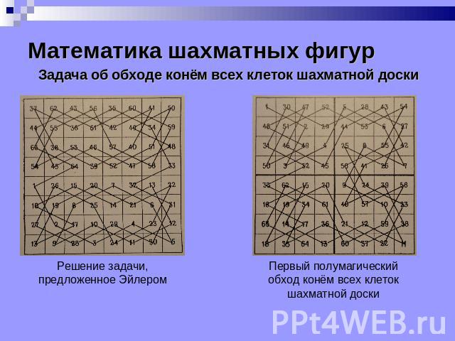 Математика шахматных фигур Задача об обходе конём всех клеток шахматной доски Решение задачи, предложенное Эйлером Первый полумагический обход конём всех клеток шахматной доски