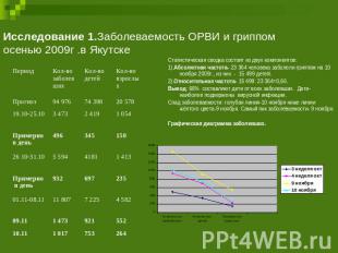 Исследование 1.Заболеваемость ОРВИ и гриппом осенью 2009г .в Якутске Статистичес