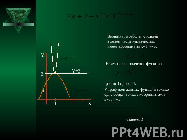 Вершина параболы, стоящей в левой части неравенства, имеет координаты x=1, y=3. Наименьшее значение функции равно 3 при x =1. У графиков данных функций толькоодна общая точка с координатамиx=1, y=3