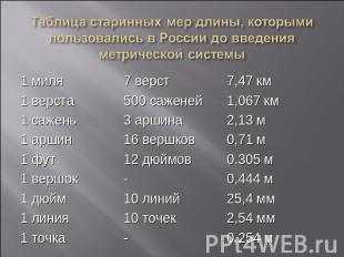 Таблица старинных мер длины, которыми пользовались в России до введения метричес