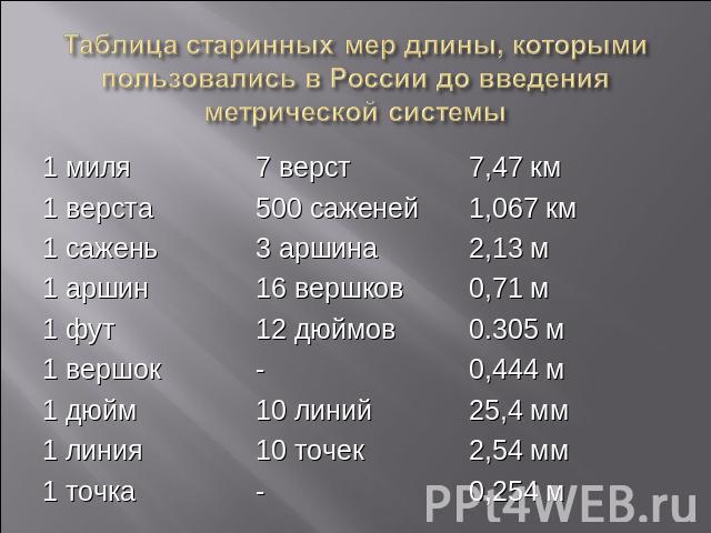 Таблица старинных мер длины, которыми пользовались в России до введения метрической системы