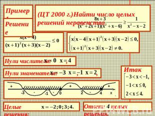 (ЦТ 2000 г.)Найти число целых решений неравенства Решение Пример1 Целые решения: