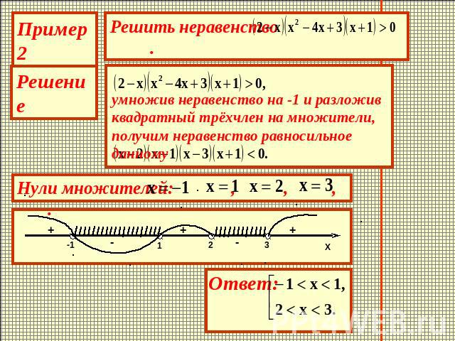 Пример2 Решение умножив неравенство на -1 и разложив квадратный трёхчлен на множители, получим неравенство равносильное данному Решить неравенство . Нули множителей: , , , .