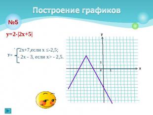 Построение графиков у=2-|2х+5| 2x+7,если х ≤-2,5; - 2х - 3, если х> - 2,5.
