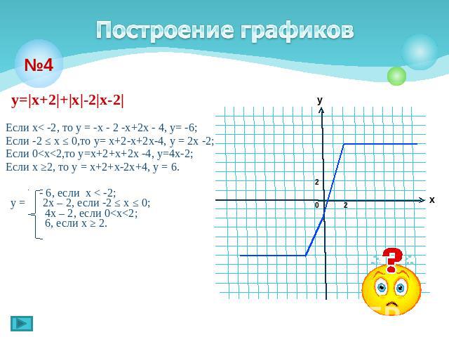 Построение графиков у=|х+2|+|х|-2|х-2| Если х< -2, то у = -х - 2 -х+2х - 4, у= -6; Если -2 ≤ х ≤ 0,то у= х+2-х+2х-4, у = 2х -2; Если 0