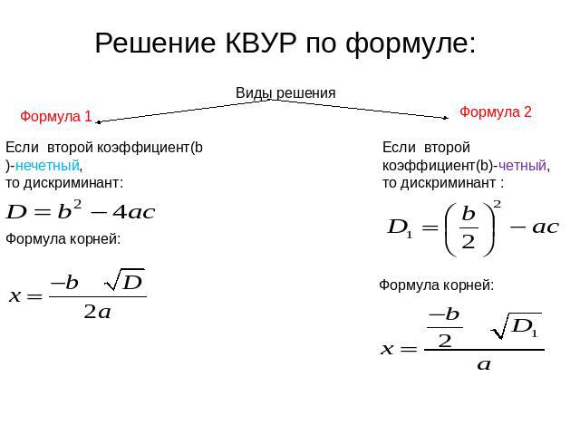 Решение КВУР по формуле: Если второй коэффициент(b)-нечетный, то дискриминант: Формула корней: Если второй коэффициент(b)-четный, то дискриминант :