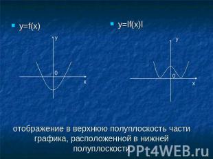 y=f(x) y=lf(x)l отображение в верхнюю полуплоскость части графика, расположенной
