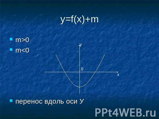 y=f(x)+mm>0m<0перенос вдоль оси У