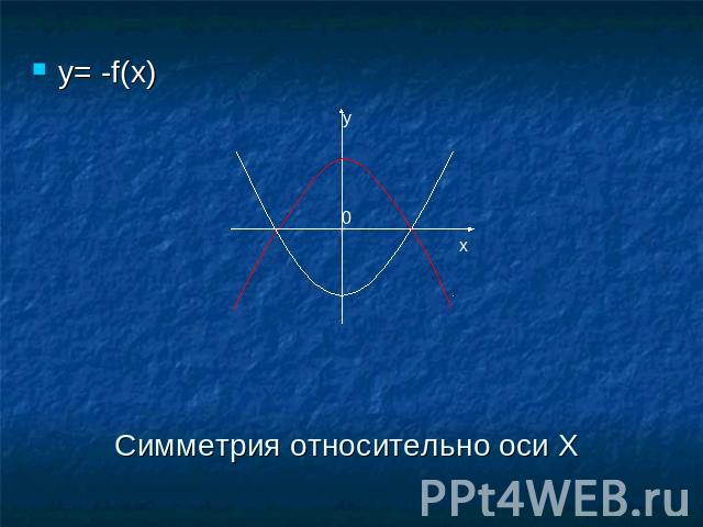 y= -f(x) Симметрия относительно оси Х