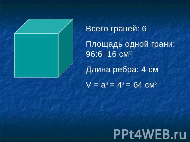 Всего граней: 6Площадь одной грани: 96:6=16 см2Длина ребра: 4 смV = a3 = 43 = 64 см3