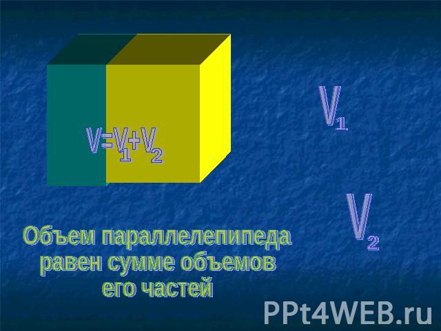 V=V+V Объем параллелепипедаравен сумме объемовего частей