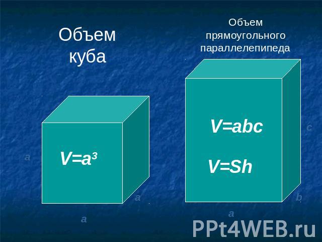 Объем куба V=a3 Объем прямоугольного параллелепипеда V=abc V=Sh