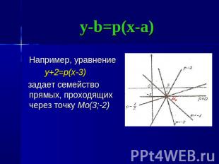 Например, уравнениеНапример, уравнение y+2=p(x-3) задает семейство прямых, прохо