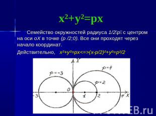 x²+y²=px Семейство окружностей радиуса 1/2׀p׀ c центром на оси oX в точке (p /2;