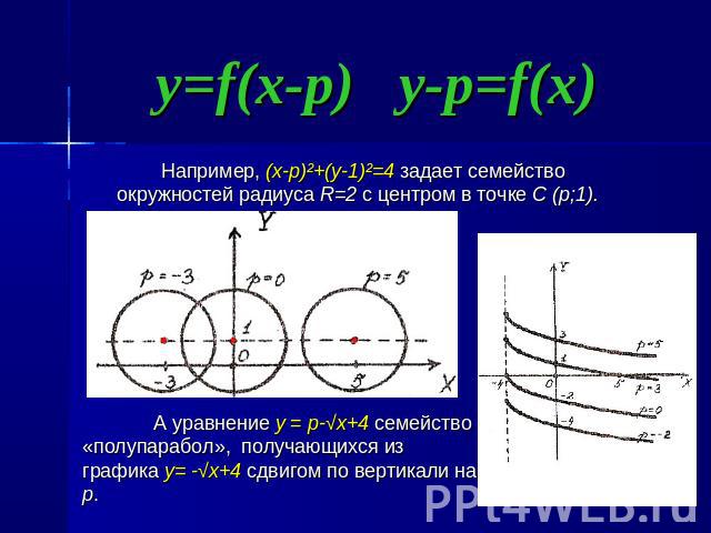 y=f(x-p) y-p=f(x) Например, (x-p)²+(y-1)²=4 задает семейство окружностей радиуса R=2 с центром в точке С (p;1). А уравнение у = p-√x+4 семейство «полупарабол», получающихся из графика y= -√x+4 сдвигом по вертикали на p.