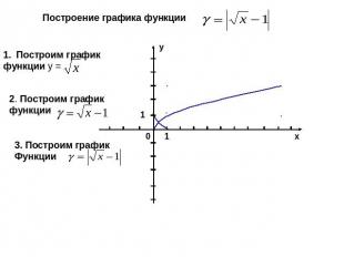 Построение графика функции Построим график функции у = 2. Построим график функци