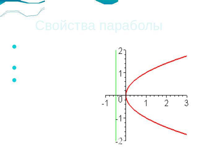 Свойства параболыПарабола имеет 1 ось симметрии.Функция монотонна Неограниченно возрастает