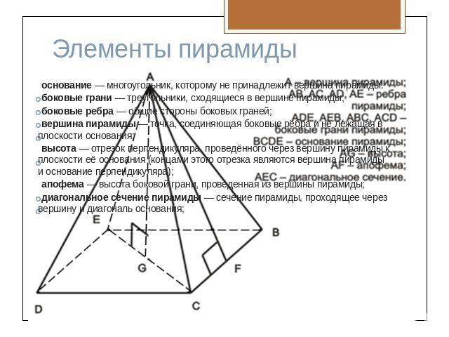Элементы пирамиды основание — многоугольник, которому не принадлежит вершина пирамиды.боковые грани — треугольники, сходящиеся в вершине пирамиды;боковые ребра — общие стороны боковых граней;вершина пирамиды — точка, соединяющая боковые рёбра и не л…