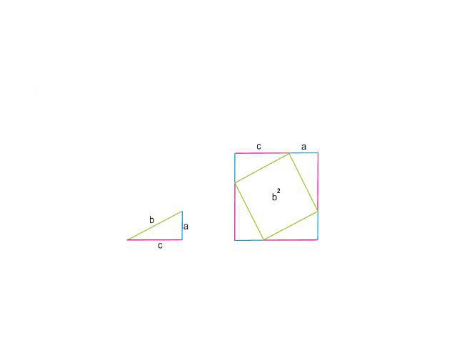 Теорема Пифагора В прямоугольном треугольнике квадрат гипотенузы равен сумме квадратов катетов. Существуют сотни доказательств этой теоремы.