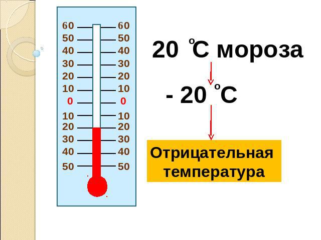 20 C мороза - 20 C Отрицательная температура