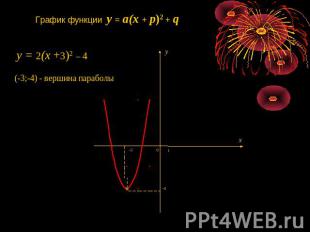 График функции y = a(x + p)2 + q y = 2(x +3)2 – 4 (-3;-4) - вершина параболы