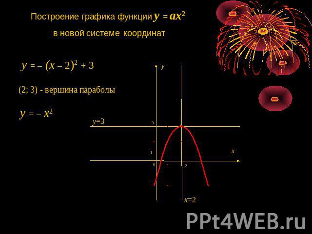 Построение графика функции y = ax2 в новой системе координат y = – (x – 2)2 + 3 (2; 3) - вершина параболы y = – x2