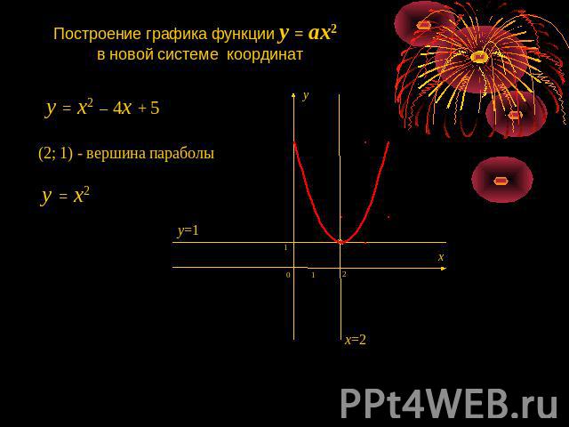 Построение графика функции y = ax2 в новой системе координат y = x2 – 4x + 5 (2; 1) - вершина параболы y = x2