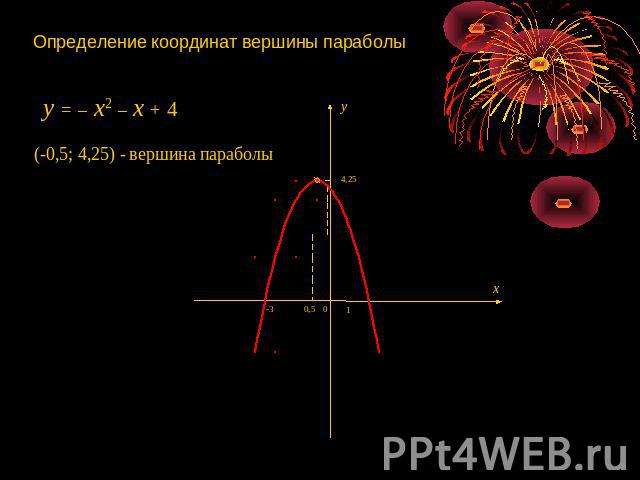 Определение координат вершины параболы y = – x2 – x + 4 (-0,5; 4,25) - вершина параболы