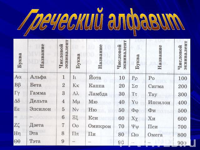 Греческий алфавит