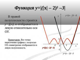 В правой полуплоскости строится y=|f(x)| и отображается в левую относительно оси